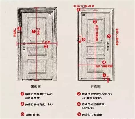 门尺寸|室内木门尺寸，大汇总！